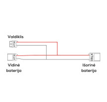Lygiagretaus jungimo kabelis / laidas išorinei baterijai